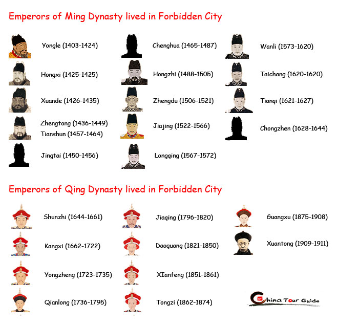 Forbidden City Travel Guide - ChinaTourGuide